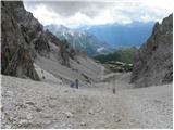 Passo Tre Croci - Rifugio Guido Lorenzi